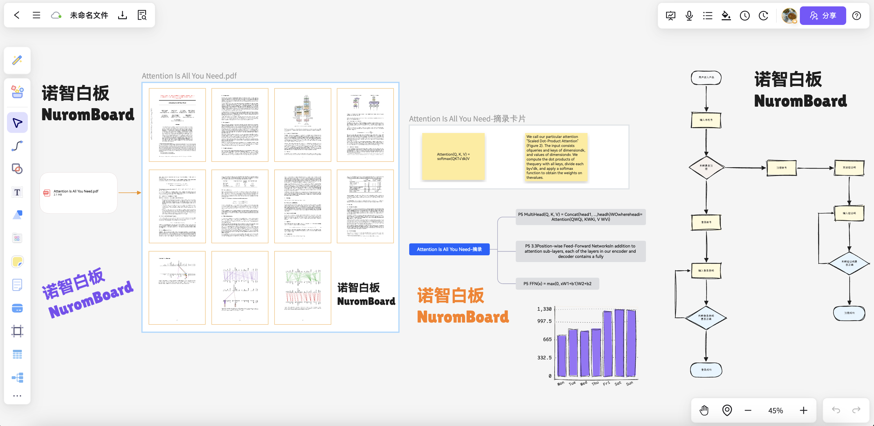 NuromBoard 诺智白板 - AI 白板与可视化思考工作台
