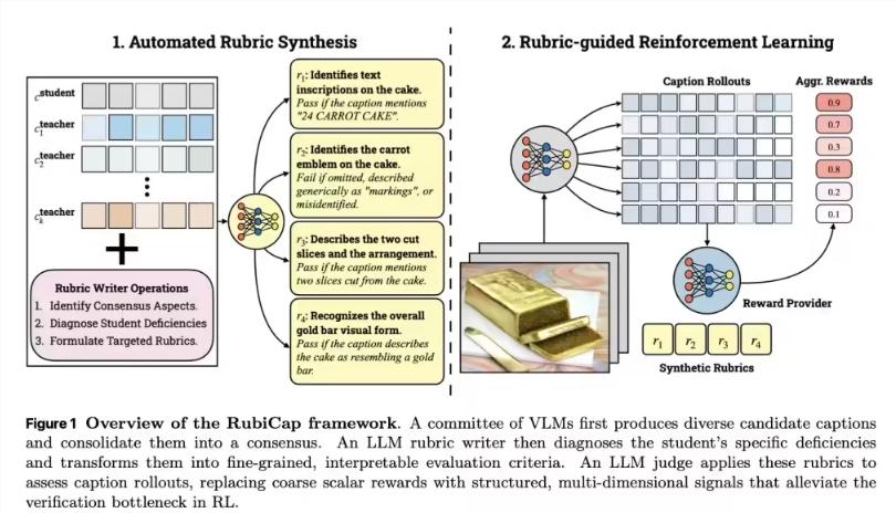 苹果RubiCap框架技术架构图