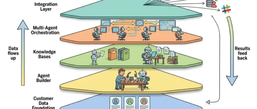 打造企业智能体总指挥部 Sycamore获超4亿种子轮 顶级投资人参投