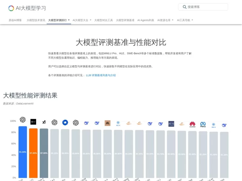 AI大模型评测榜单