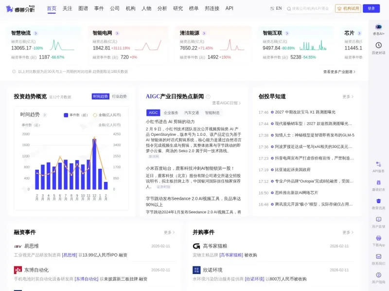 睿兽分析网站截图