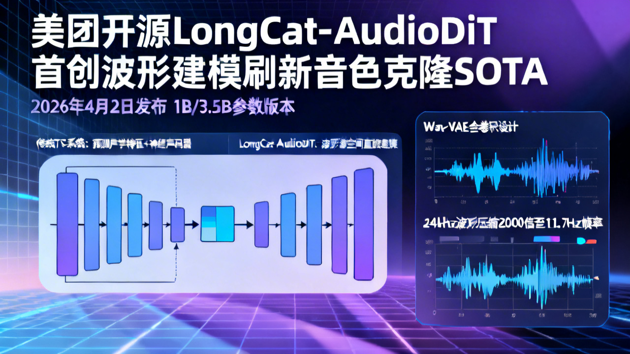 美团开源LongCat-AudioDiT 首创波形建模刷新音色克隆SOTA