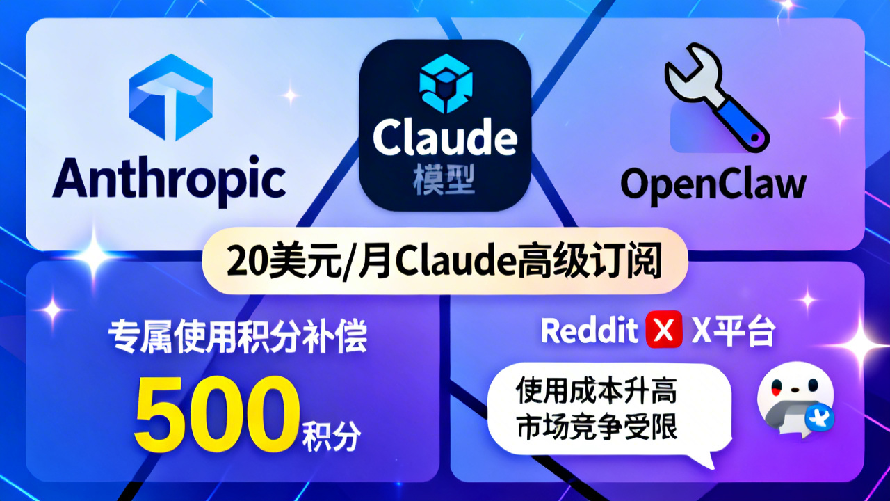 Anthropic调整Claude订阅权益 取消OpenClaw访问权发过渡补偿