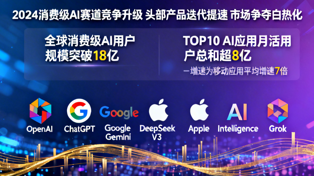 2024消费级AI赛道竞争升级 头部产品迭代提速 市场争夺白热化
