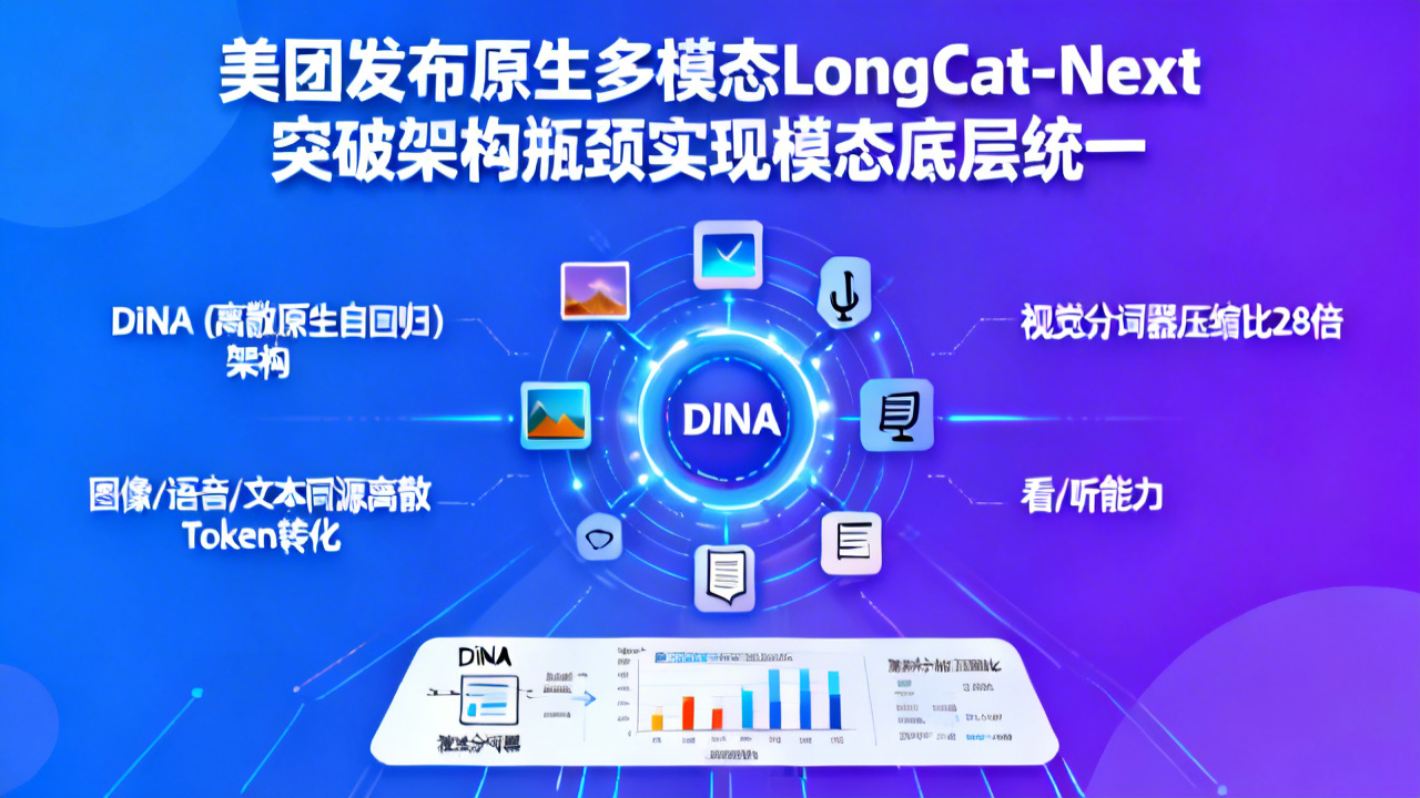 美团发布原生多模态LongCat-Next 突破架构瓶颈实现模态底层统一