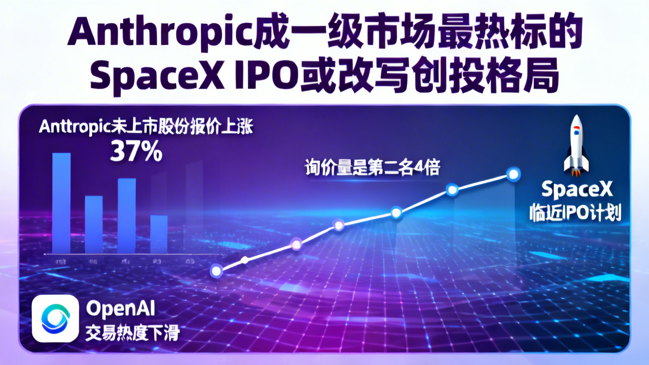 Anthropic成一级市场最热标的 SpaceX IPO或改写创投格局