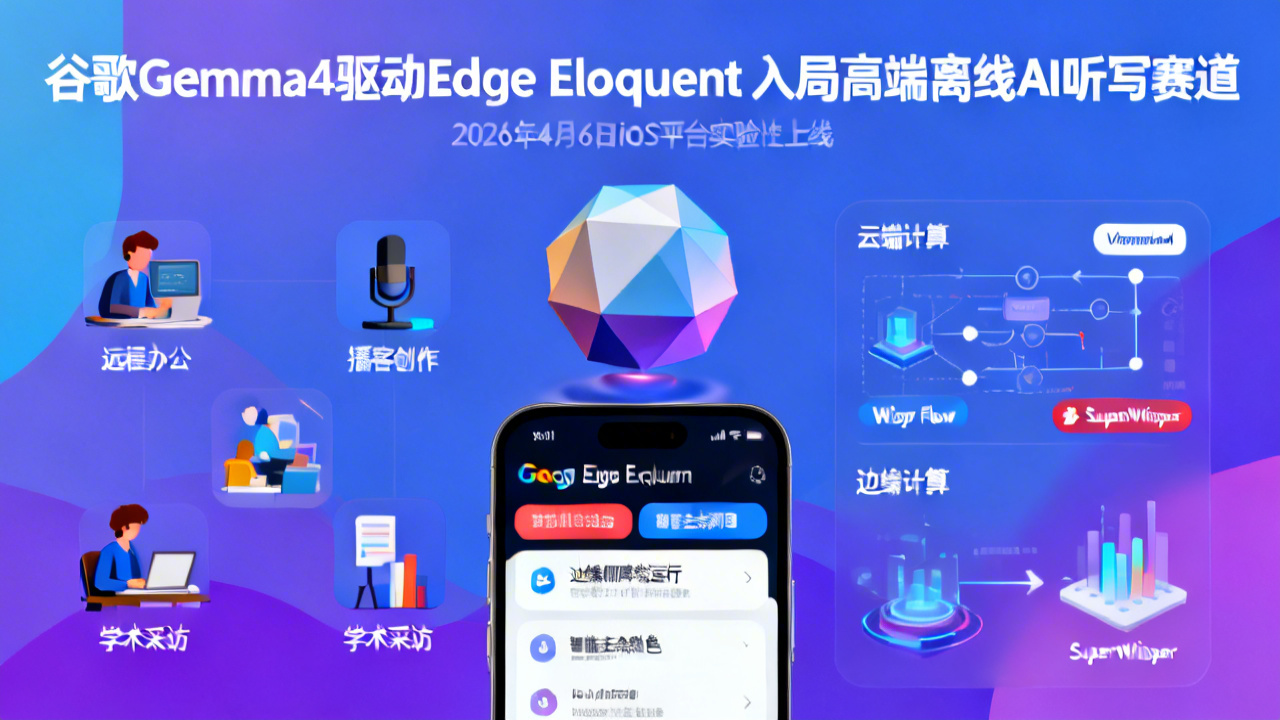 谷歌推出Gemma4驱动Edge Eloquent 入局高端离线AI听写赛道
