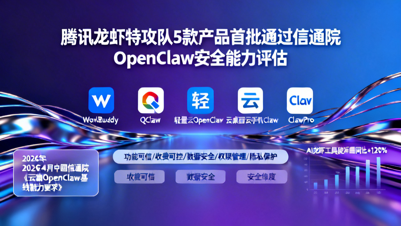 腾讯龙虾特攻队5款产品首批通过信通院OpenClaw安全能力评估