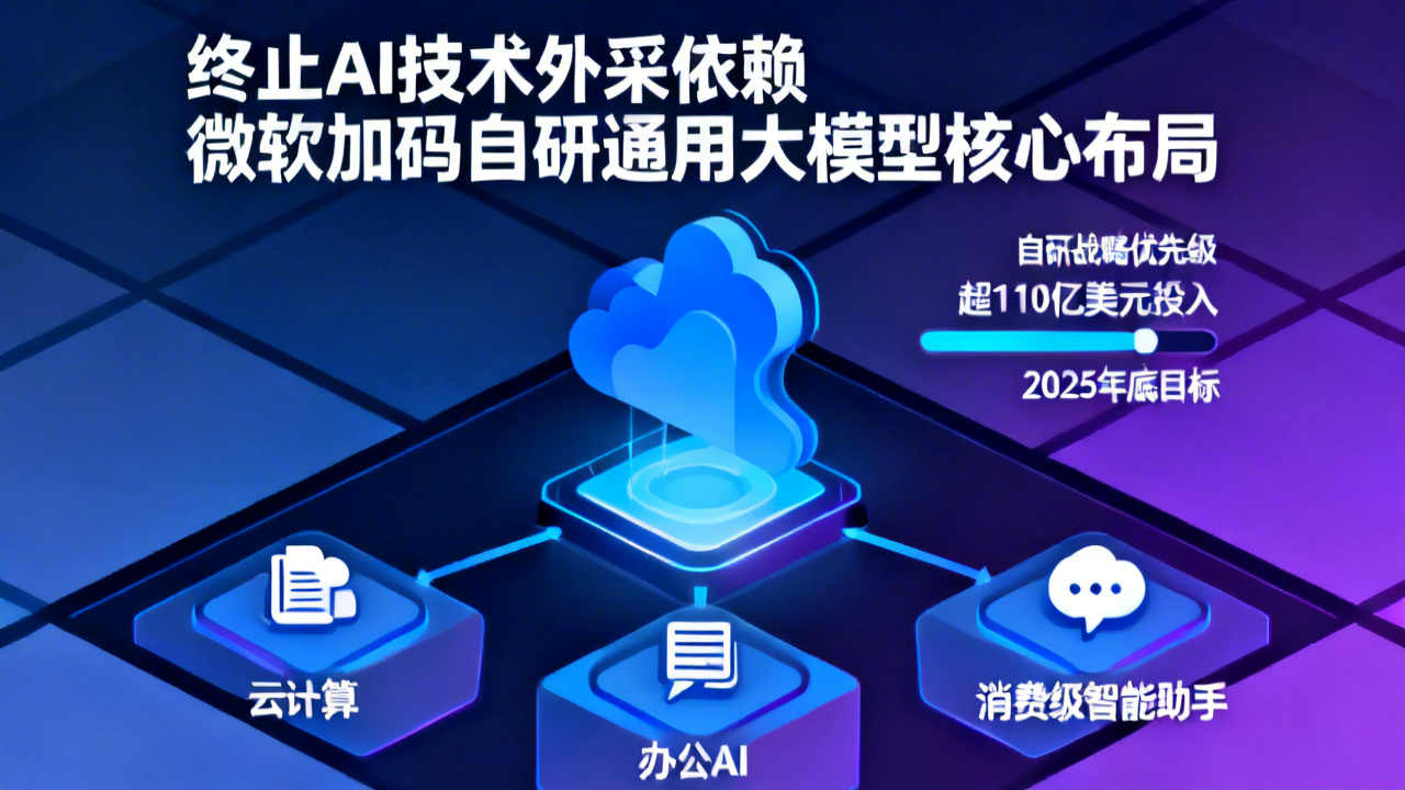 终止AI技术外采依赖 微软加码自研通用大模型核心布局