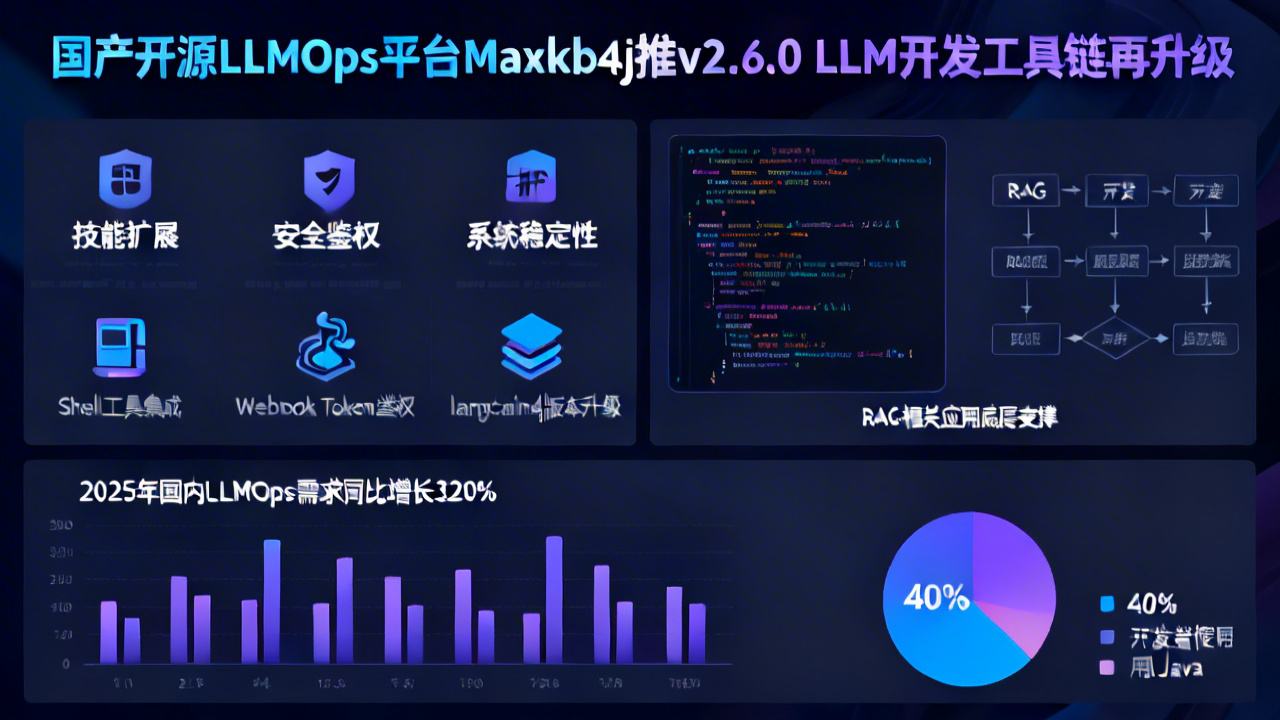 国产开源LLMOps平台Maxkb4j推v2.6.0 LLM开发工具链再升级