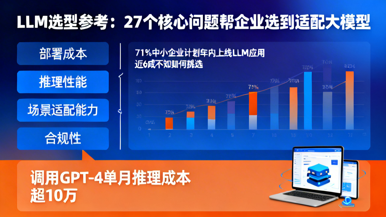 LLM选型参考:27个核心问题帮企业选到适配大模型