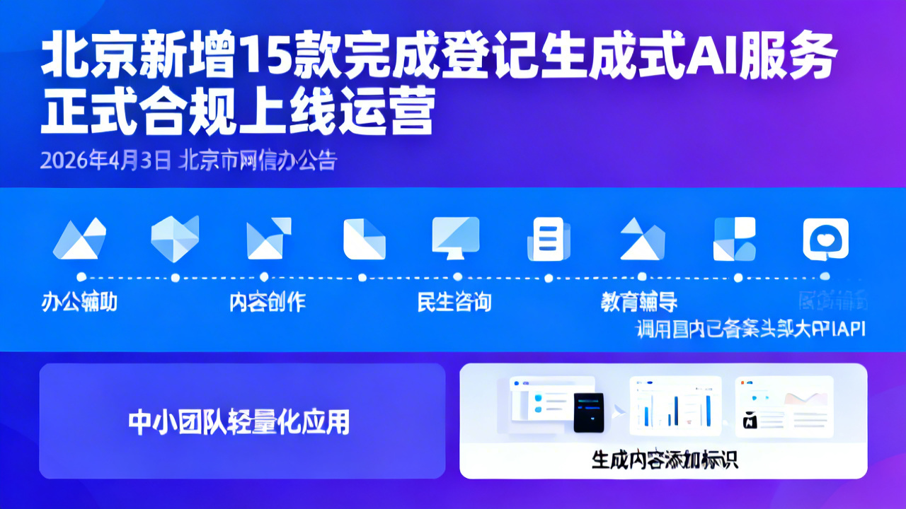 北京新增15款完成登记生成式AI服务 正式合规上线运营