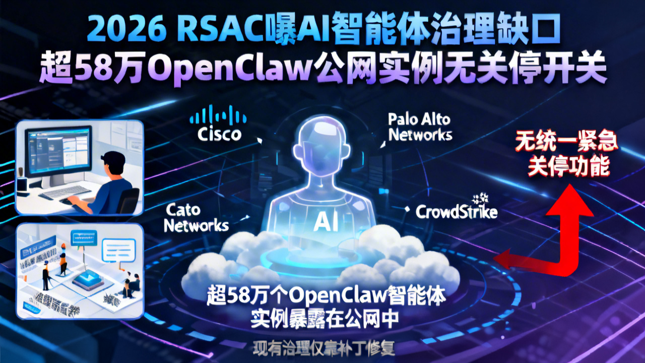 2026 RSAC曝AI智能体治理缺口 超58万OpenClaw公网实例无关停开关
