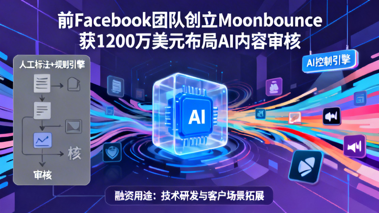 前Facebook团队创立Moonbounce 获1200万美元布局AI内容审核