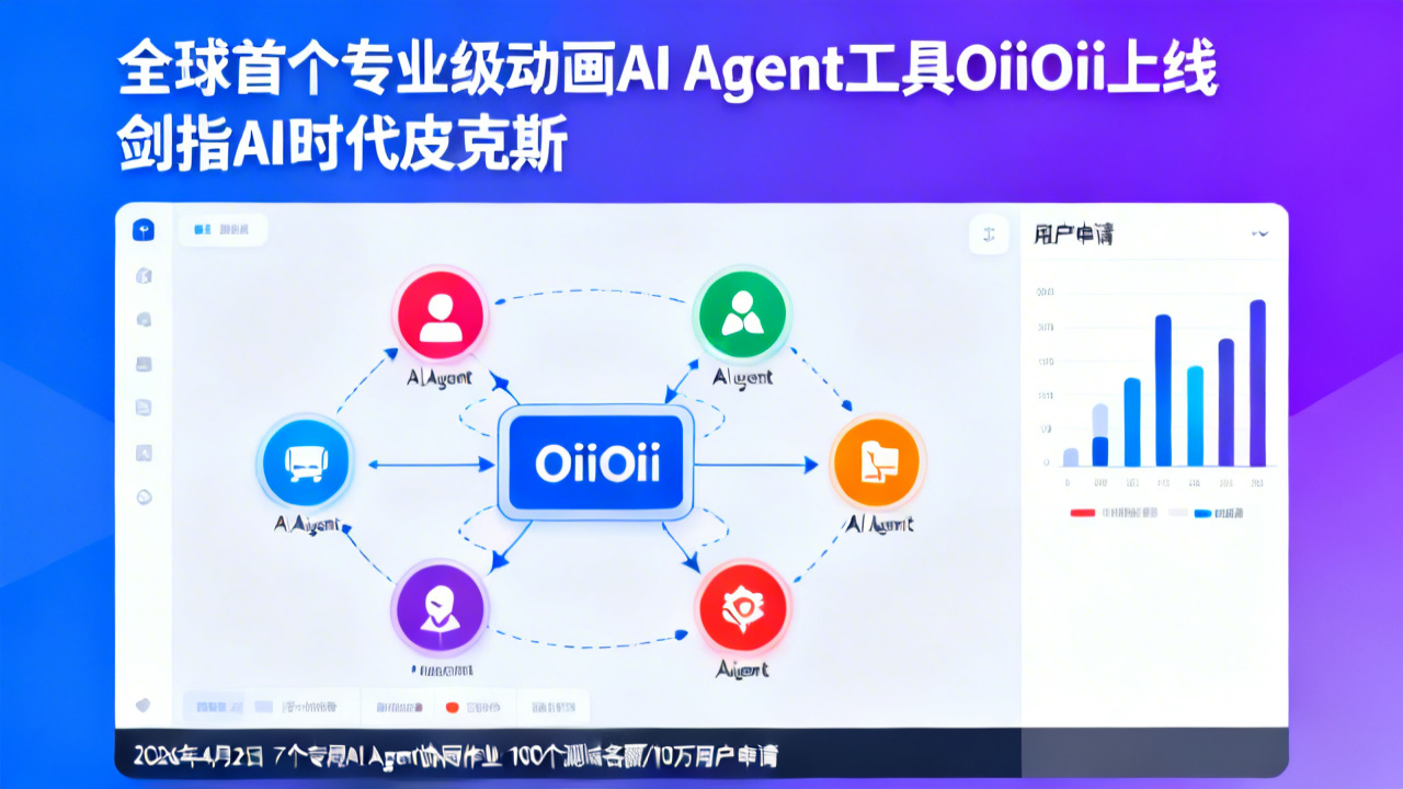 全球首个专业级动画AI Agent工具OiiOii上线 剑指AI时代皮克斯