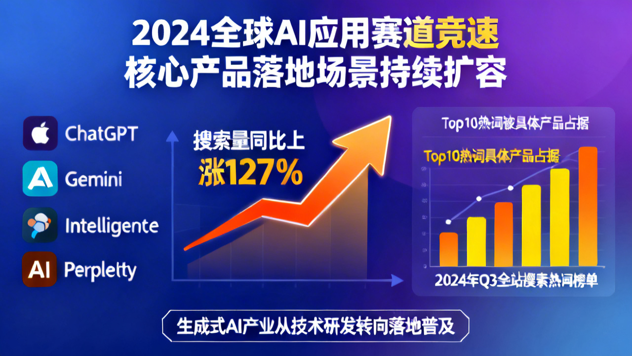 2024全球AI应用赛道竞速 核心产品落地场景持续扩容