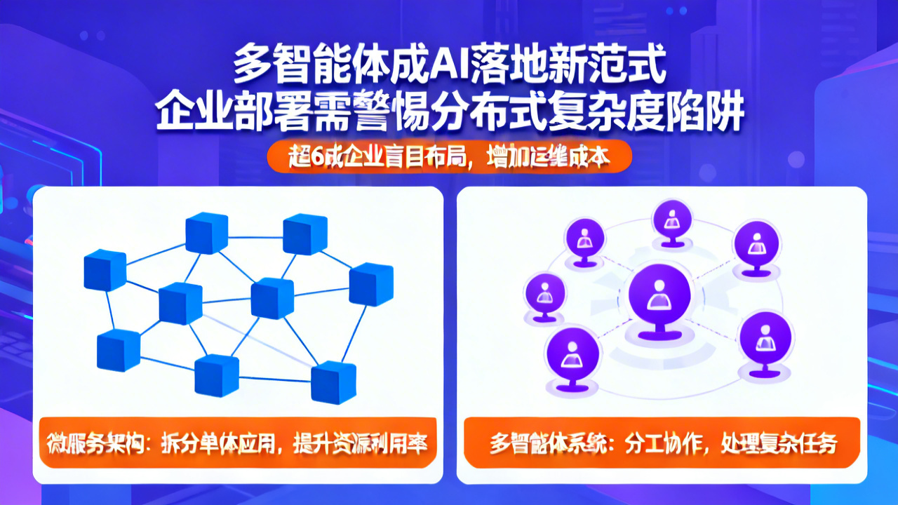 多智能体成AI落地新范式 企业部署需警惕分布式复杂度陷阱