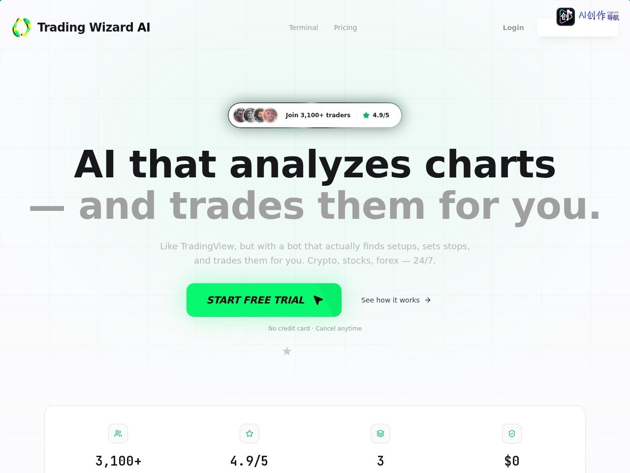 TradingWizard AI 网站截图