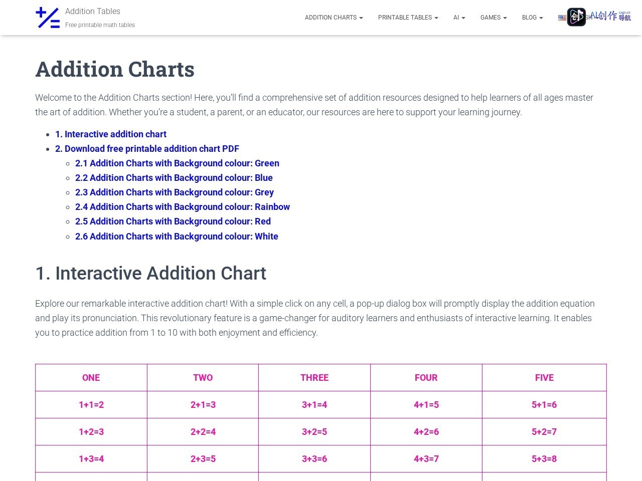 Addition Tables 网站截图