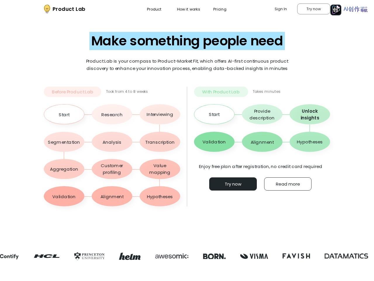 Product Lab AI 网站截图