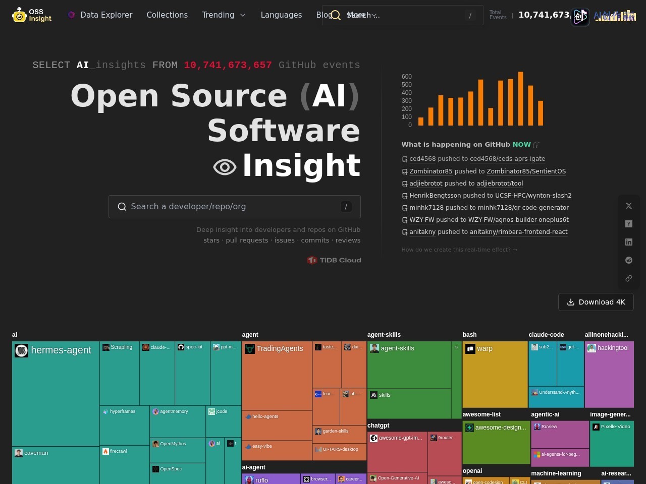 OSS Insight 网站截图