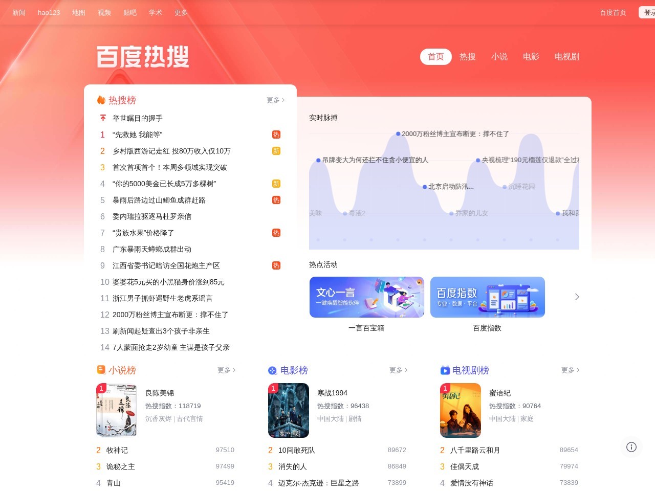 百度热搜 网站截图
