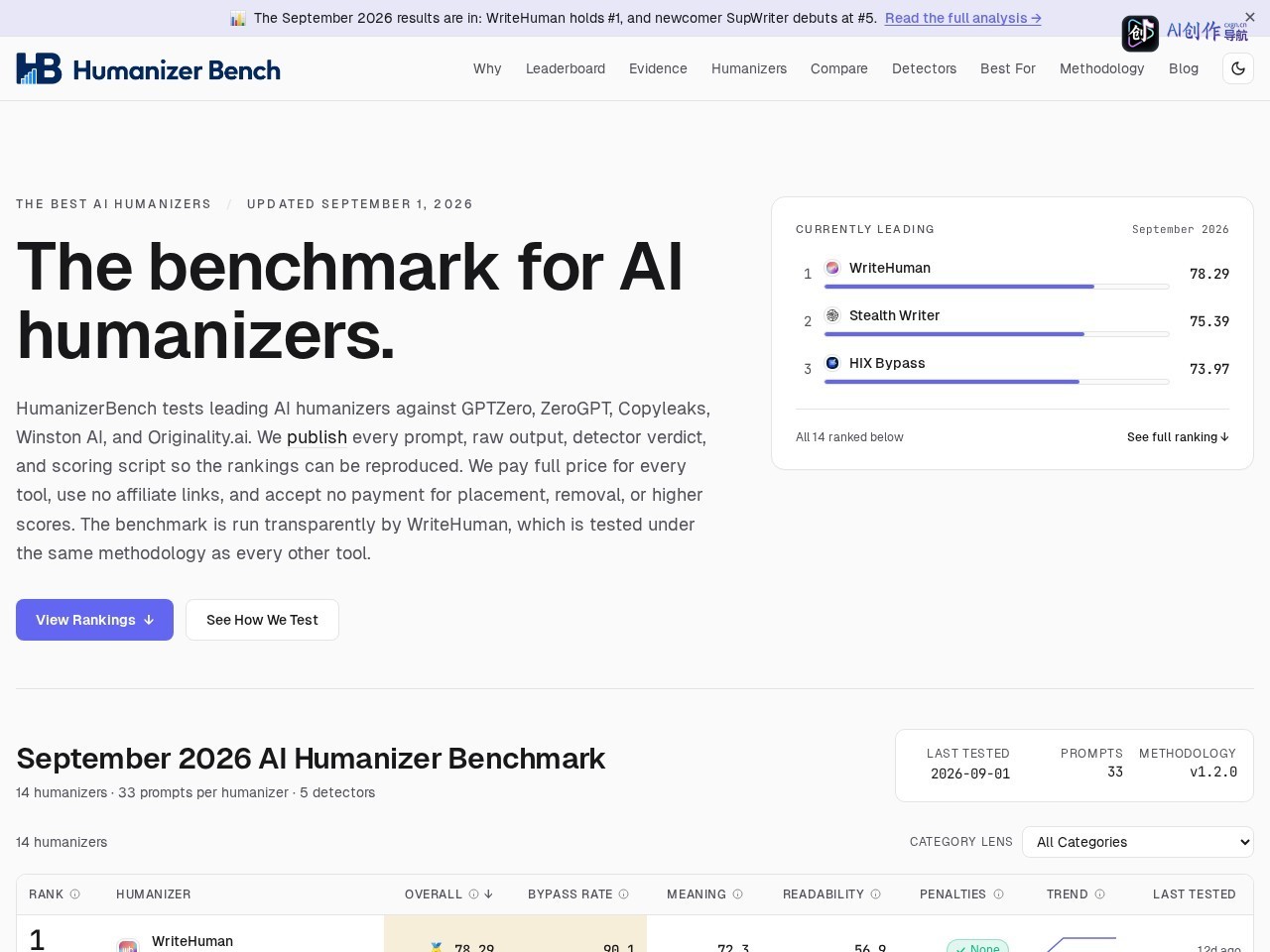 HumanizerBench 网站截图