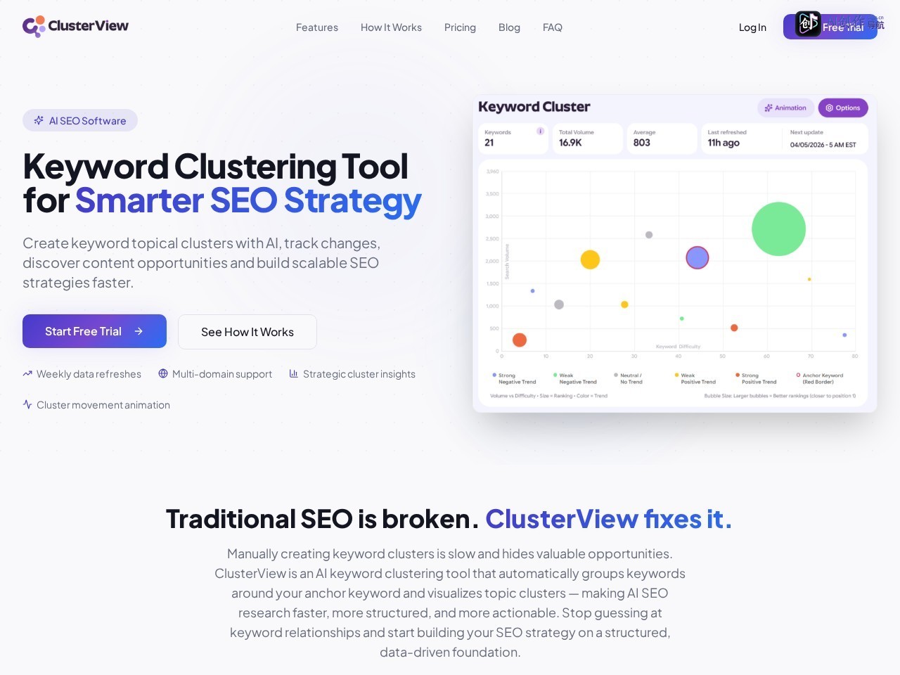 ClusterView 网站截图