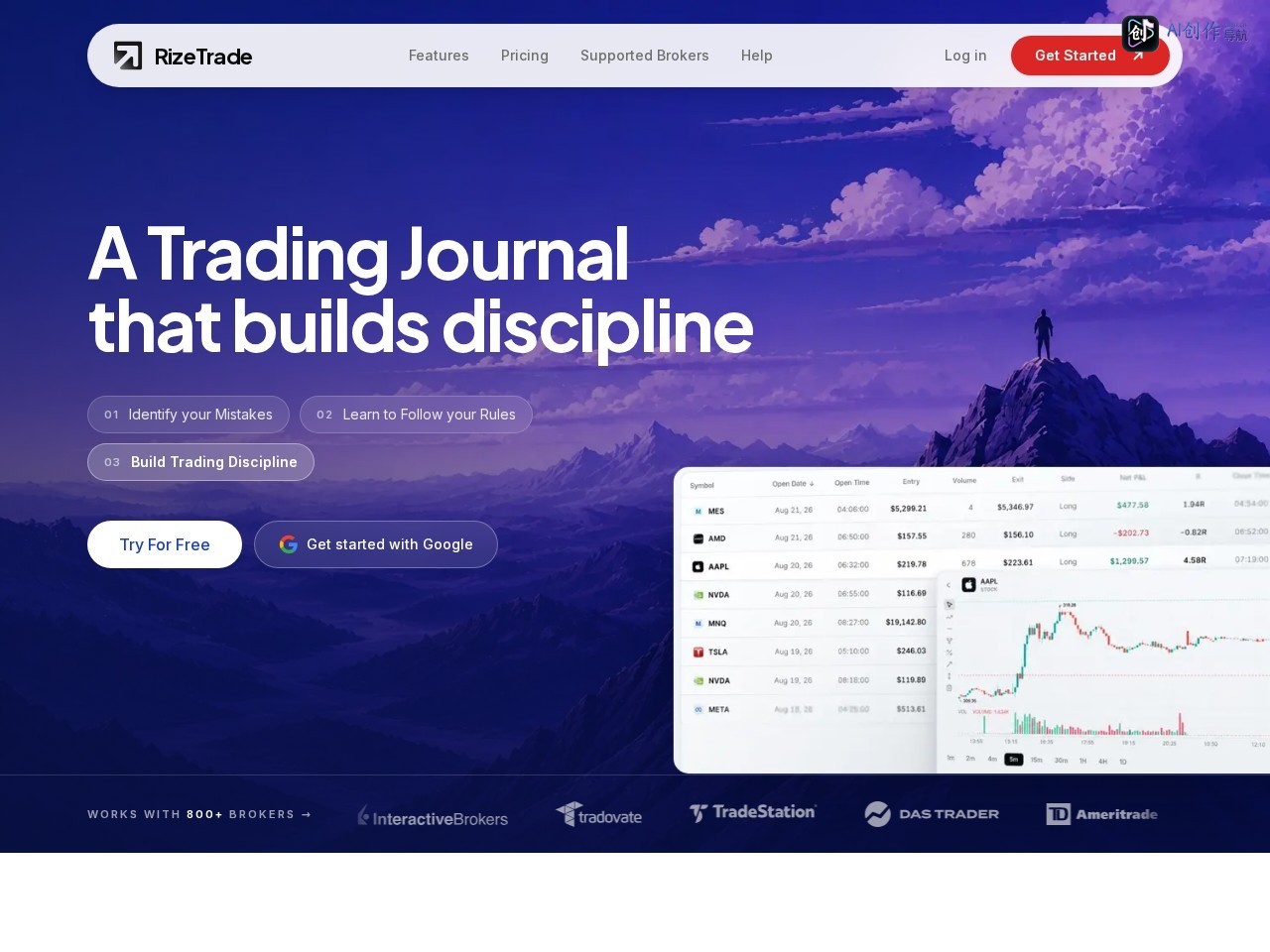RizeTrade 网站截图